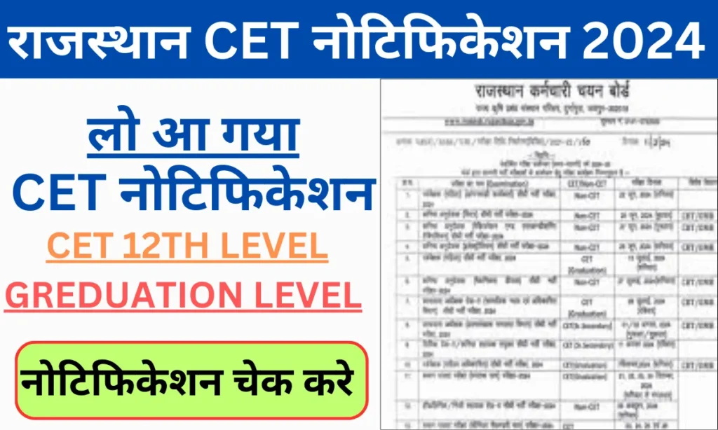 Rajasthan CET Notification 2024