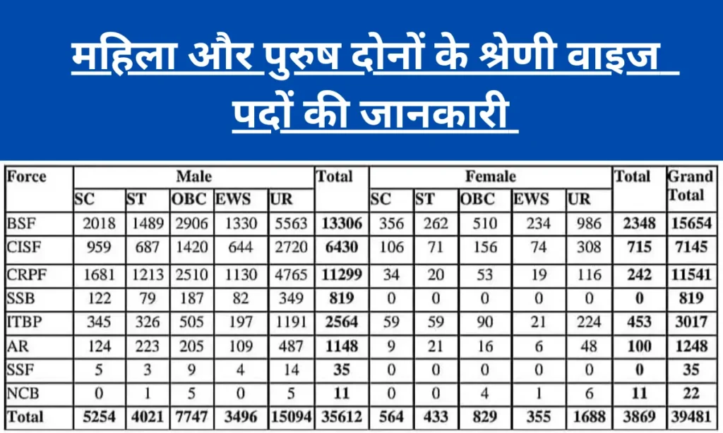 SSC GD New Vacancy 2024 Post Details